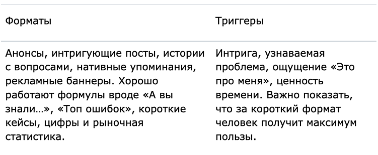 Как продвигать вебинар, чтобы он приносил регистрации и продажи: пошаговая стратегия