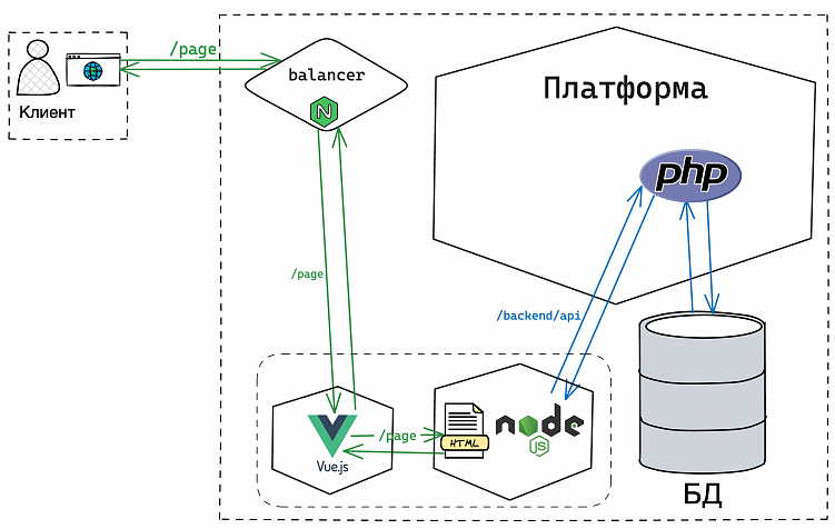 SERVER SIDE RENDERING