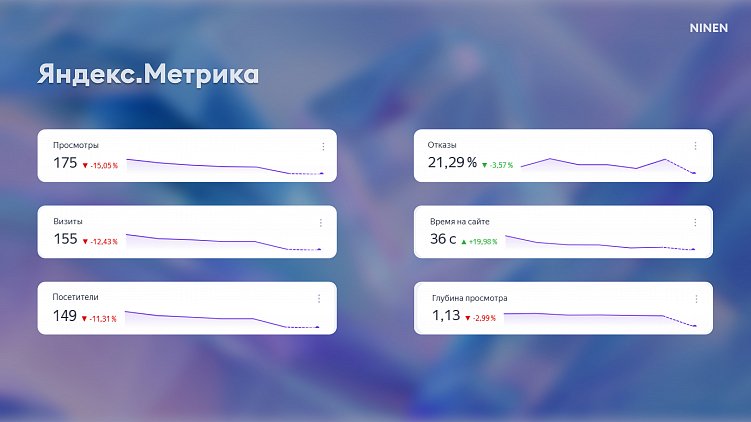 Аудит сайта 360°: почему трафик сливается, конверсии падают, а клиенты уходят (и как это исправить)