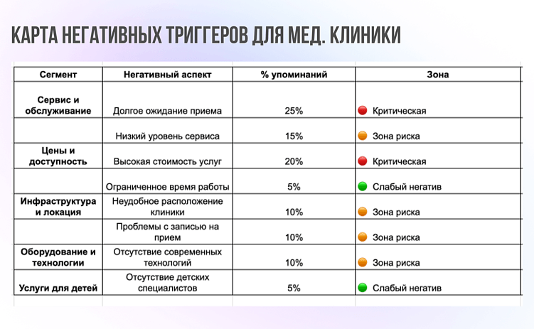 Как отвечать на отзывы: чек-лист, который сэкономит вам деньги и нервы