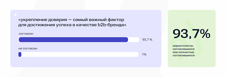 Доверие решает: что влияет на выбор B2B-покупателя в 2025