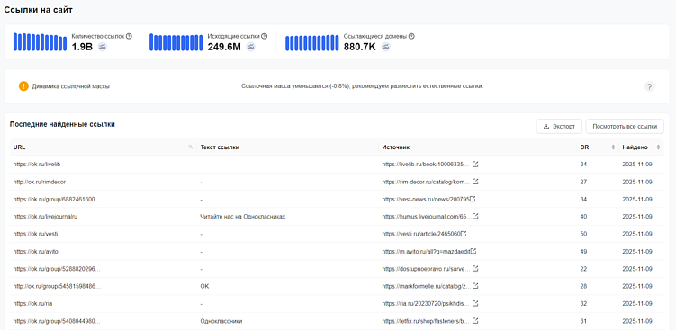 Статистика ссылок сайта «Одноклассники»