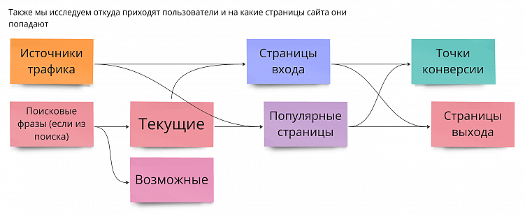 На стыке UX и SEO: наш взгляд на юзабилити-аудиты