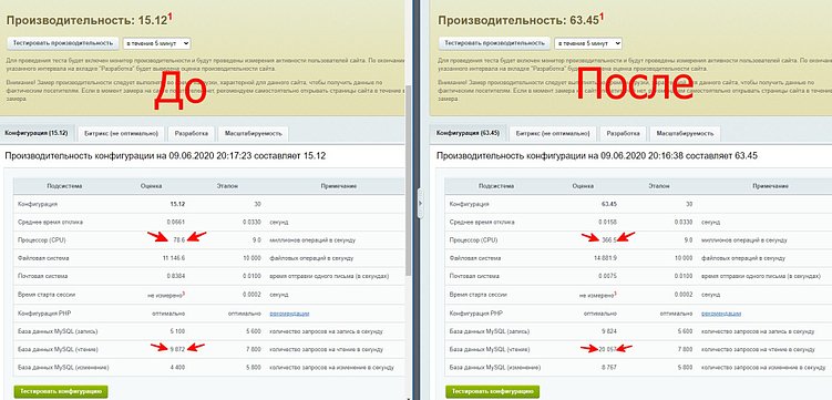 Выбираем хостинг под Битрикс, советы опытных оптимизаторов