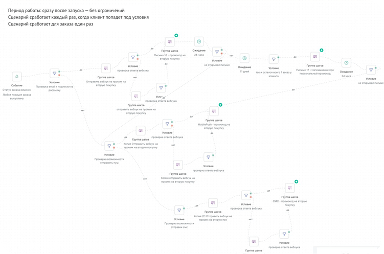 Нужен ли производству digital-маркетинг: когда это не просто реклама, а стратегия роста