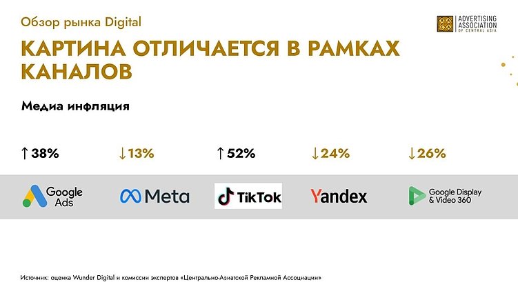 Маркетологи в мобайле: KZ Edition. Екатерина Щипачёва, СМО INTERTOP и Pandora