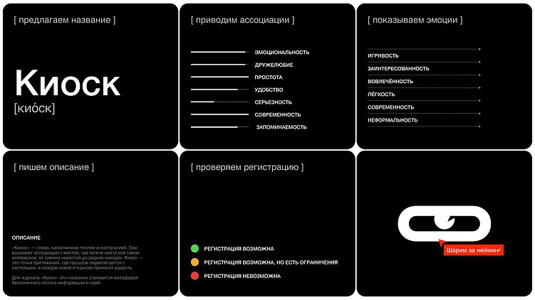 В поисках Нейма: как мы создаем креативные названия для брендов
