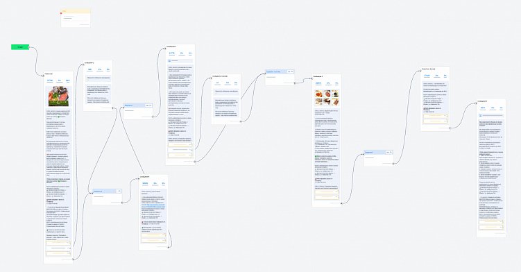 Создание чат-ботов для бизнеса