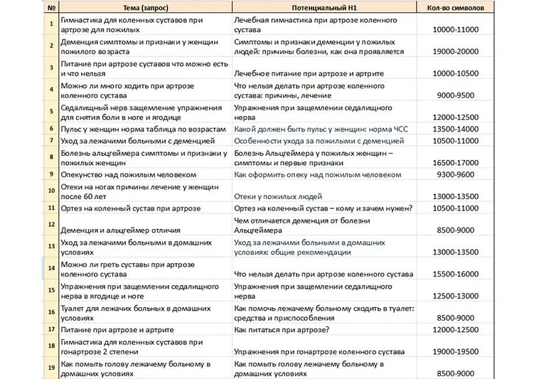 Продвижение сайта агрегатора