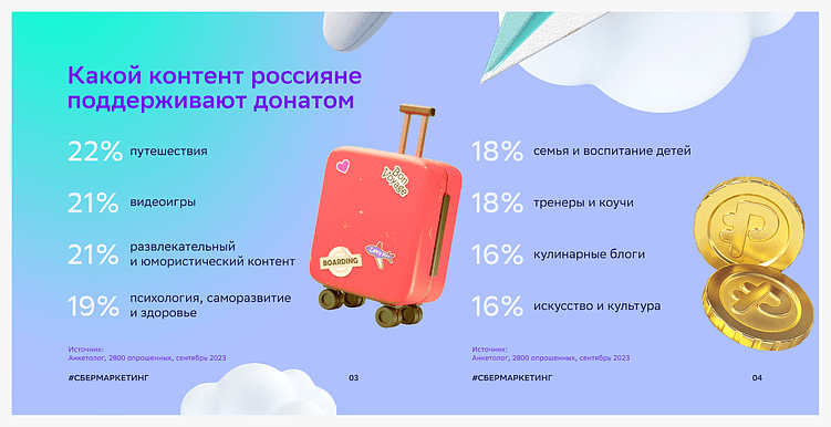 2025 год в SMM. Заглядываем в будущее соцсетей