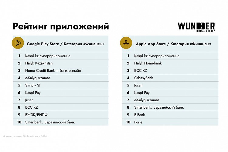 Исследование банковской сферы Казахстана: ключевые тренды и инновации в digital