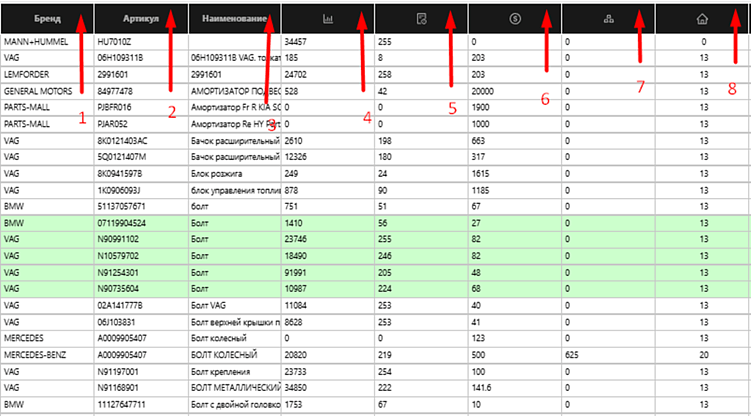 Проценка автозапчастей за 10 минут: как перестать «колдовать» в Excel