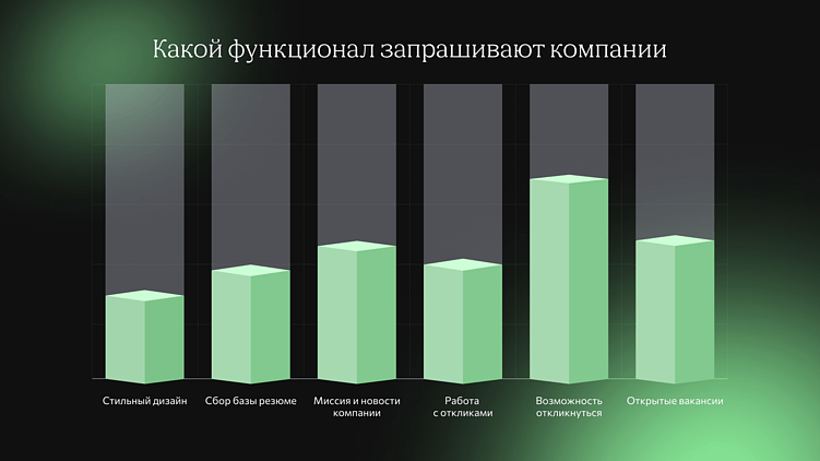 Какой HR-продукт действительно нужен рынку? Результаты исследования