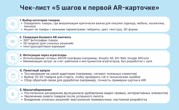 Использование AR/VR в карточках товаров