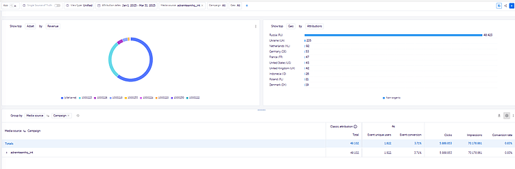 Импортозамещение In-App трафика: как стать альтернативой для мобильного маркетинга