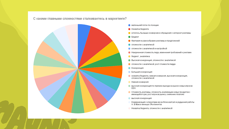 Исследование Haunds про ключевые показатели в фитнес-маркетинге