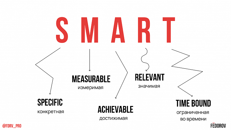 Строим личный бренд в найме. Стратегия карьерного роста без конфликтов