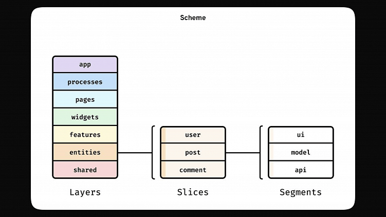 Разработали шаблон фронтенд приложения React+Next.js и теперь быстрее стартуем проекты