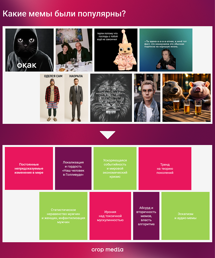 Тренды в digital: что нас ждёт и как с этим работать?