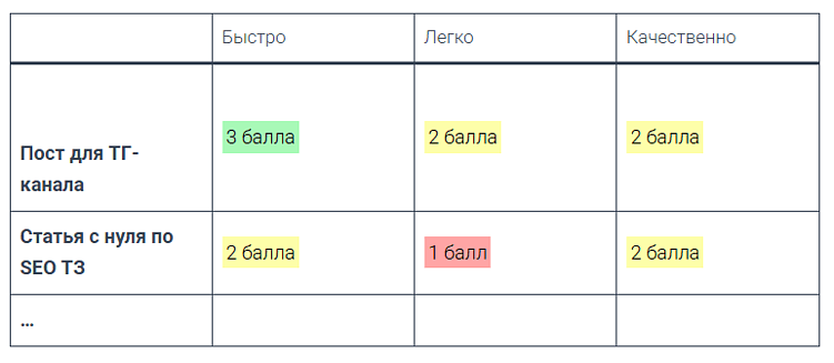 Какие контентные и SEO задачи делегировать нейронке и какого результата ждать