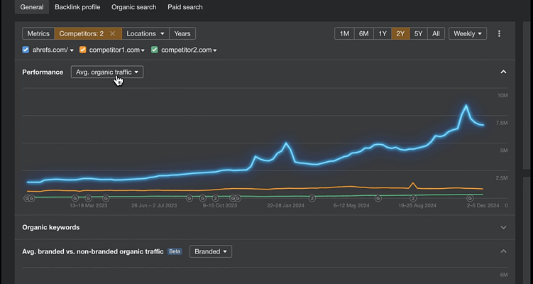 Источник: https://ahrefs.com/