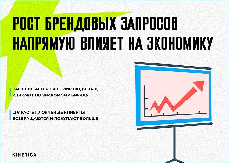 Как стать брендом, который любят: ключевые принципы построения лояльности с первого дня