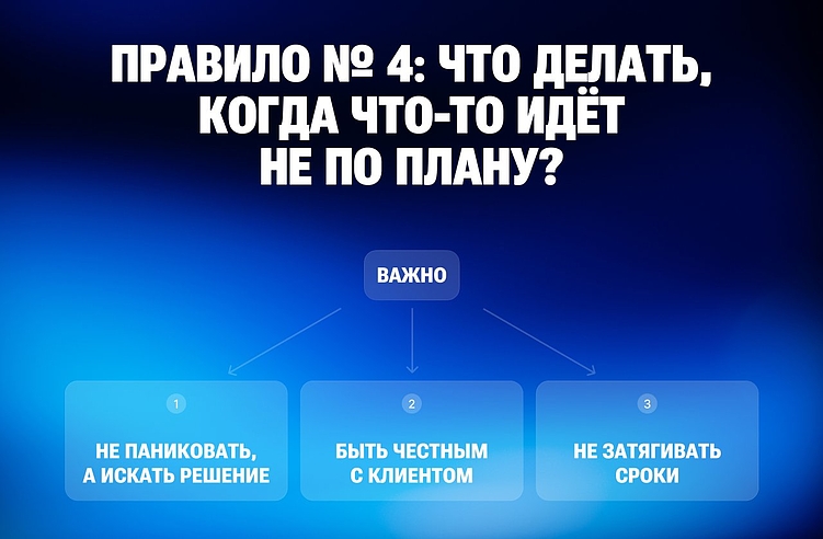 Как не выйти на конфликт с клиентом, или 4 правила здоровой коммуникации в IT-проектах