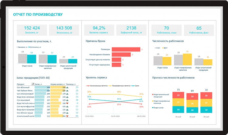 Автоматизация контент-маркетинга: как сделать процессы более эффективными