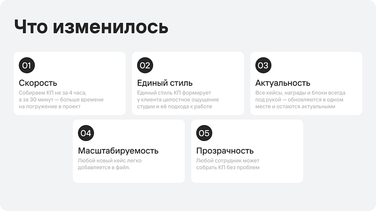 Как мы превратили хаос в систему и автоматизировали создание КП
