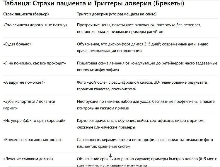 Почему клиники теряют пациентов на сайте и как это исправить раз и навсегда?