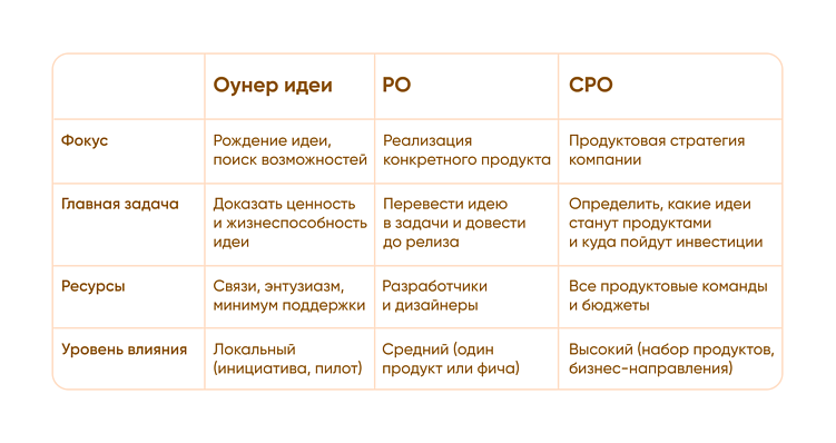 Оунер идеи: кто он и почему без него никак?