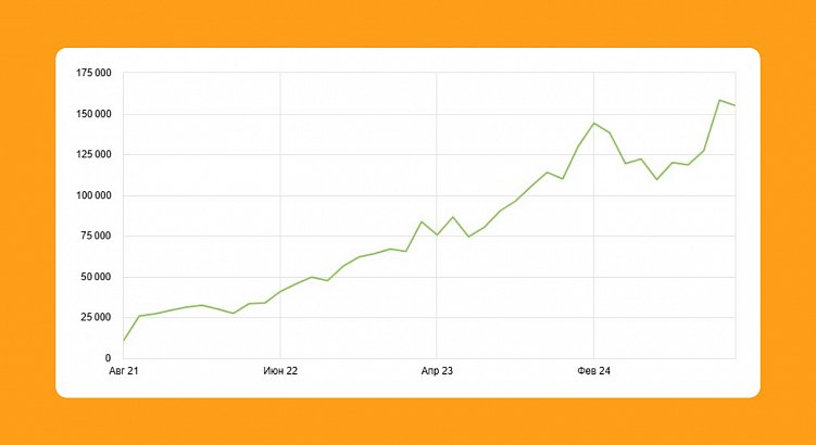 На сайте нет продаж? Топ-7 критических ошибок: почему сайт не продаёт