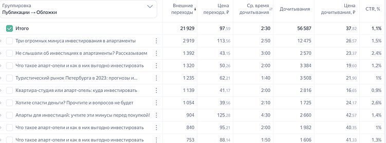 Как промостраницы помогают бизнесу: 3 кейса из сферы недвижимости