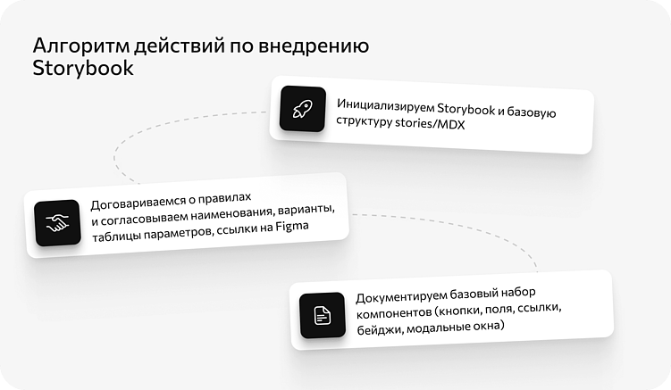 Storybook: инструмент синхронизации разработки, дизайна и бизнеса