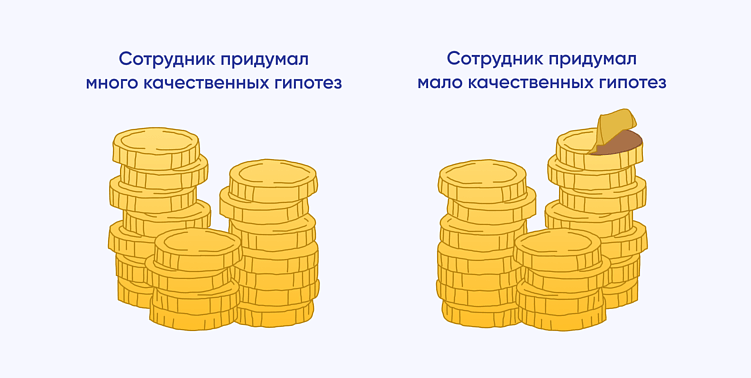 Мотивация сотрудников на генерацию гипотез