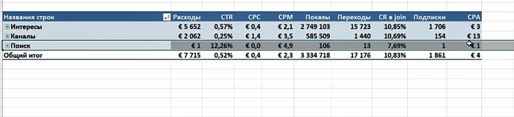 Отчёт по эффективности рекламы в Телеграм Эдс
