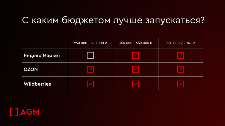 Ритейл-медиа: реклама на маркетплейсах как новая точка касания в девелопменте