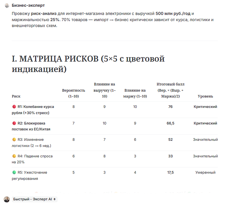 ИИ для бизнеса 2026