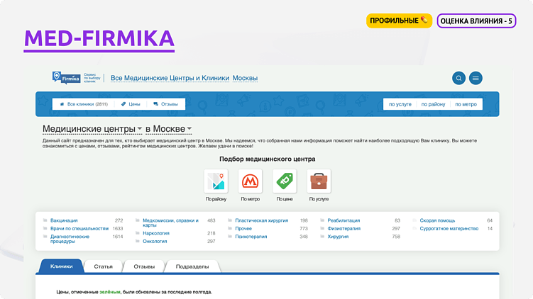 Как формируется онлайн-репутация клиники: разбор ключевых площадок и их влияния