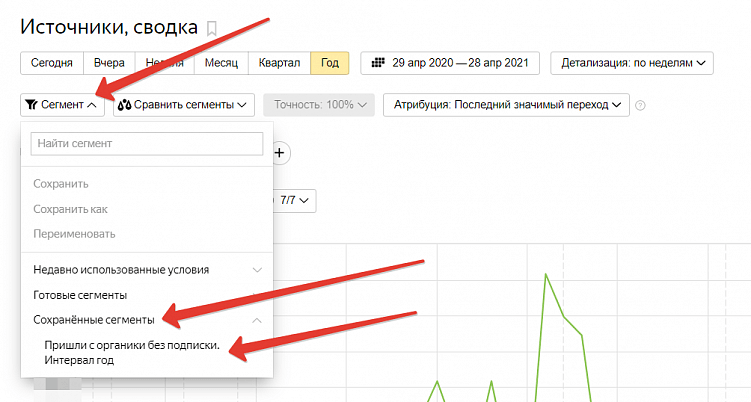 Как создать сегмент в Яндекс Метрике