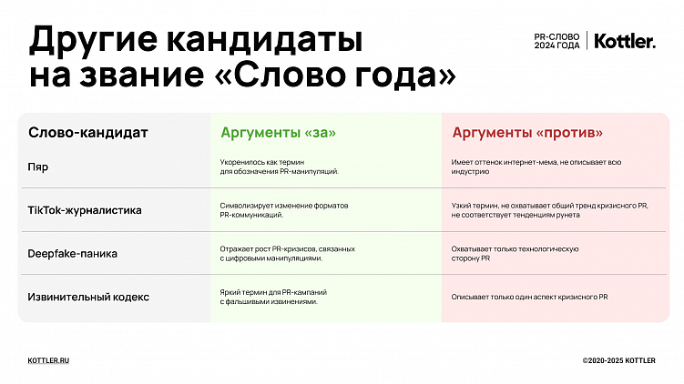 Антикризис вышел из тени: значимость этого направления кратно выросла в 2024 году