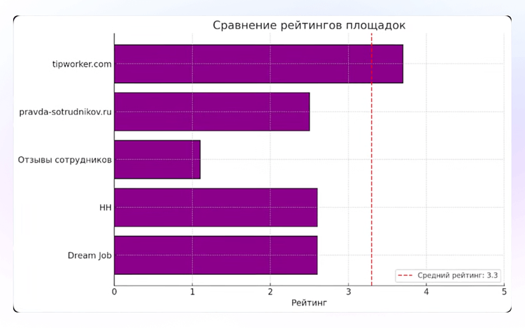 Слабый HR-бренд: как негативные отзывы сотрудников убивают найм и что с этим делать