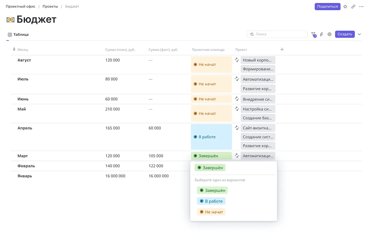 TEAMLY — российский аналог Notion, Trello и Confluence: всё, везде и сразу