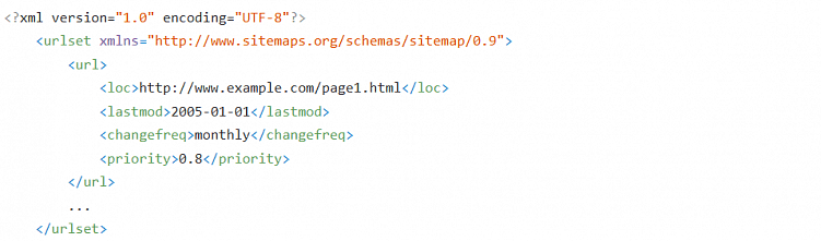 Пример карты сайта по Яндекс Справке