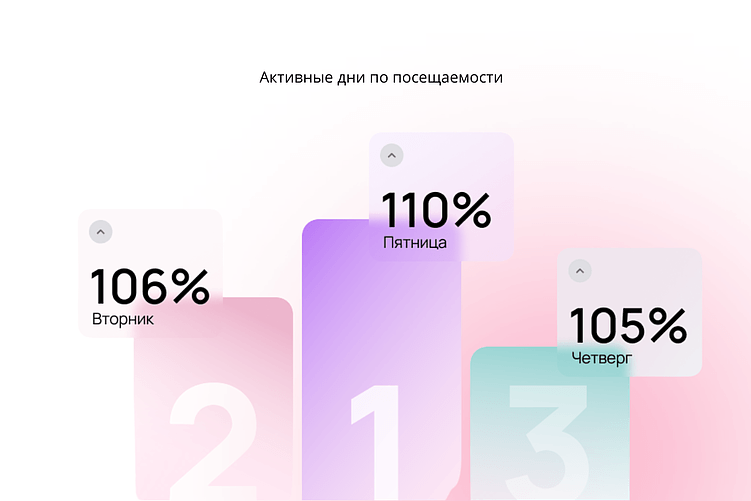 Когда россияне тратят на красоту больше всего