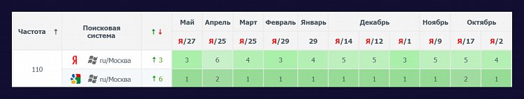 Как написать SEO-лонгрид с использованием ChatGPT-4: с изображениями и примерами