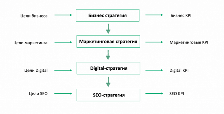 Клиент и SEO-подрядчик. 10 принципов в работе, чтобы лучше понимать друг друга