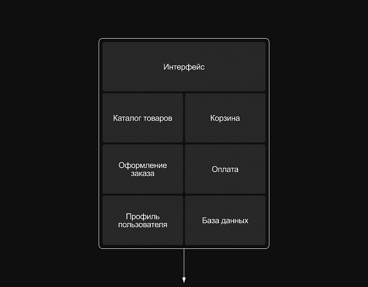 Монолитная и микросервисная архитектура: что выбрать для своего диджитал-продукта