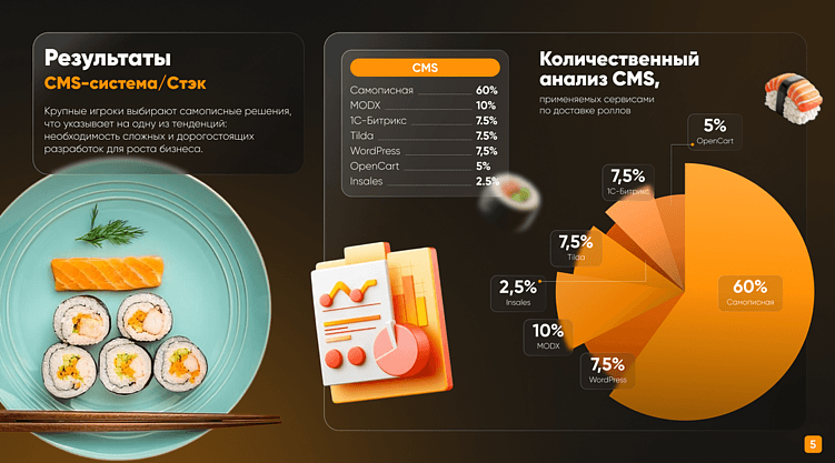 Готовы ли сервисы доставки еды к взрывному росту спроса? Исследование 2025