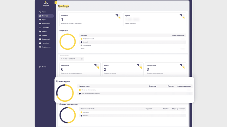 Аналитика внутри образовательной платформы: как собирать статистику и использовать ее в бизнесе
